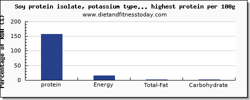 protein and nutrition facts in soy products per 100g